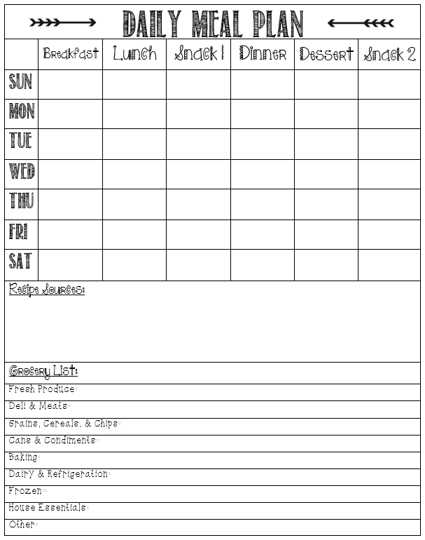 Chart 4: Daily Meal Plan